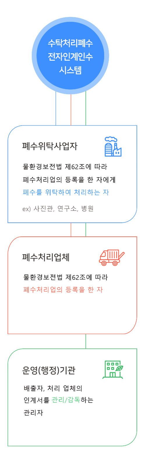 사업자 확인 이미지